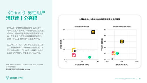 2023年全球游戏市场收入预测：PC主机不相上下