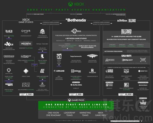 微软招聘首席软件工程师 推进Xbox游戏AI进程