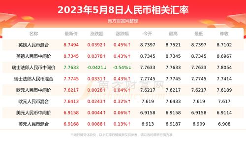 第五人格兑换码2023年8月 最新兑换码汇总分享