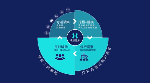 数据库供应商 Rockset 完成 4400 万美元融资