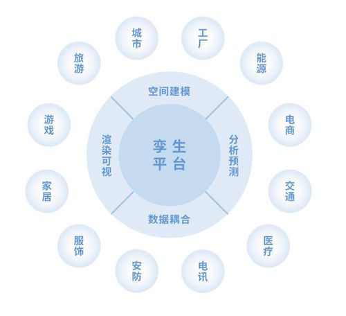 衍生品交易平台 Coral Finance 完成新一轮融资
