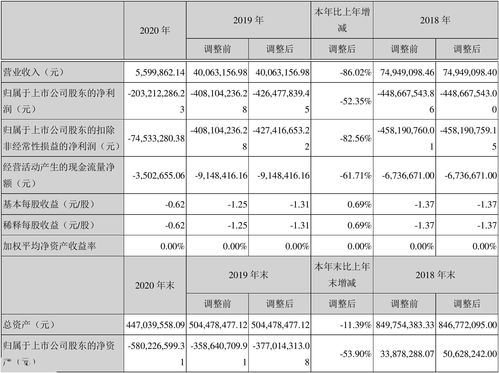 CD Projekt 2023上半年财报：收入下降14%