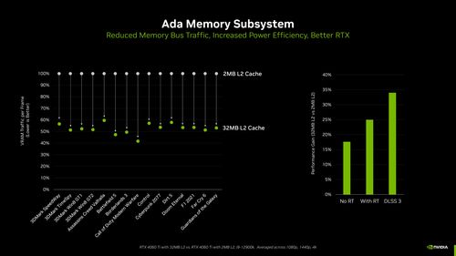 Steam 8月硬件调查：RTX 4060显卡份额暴涨