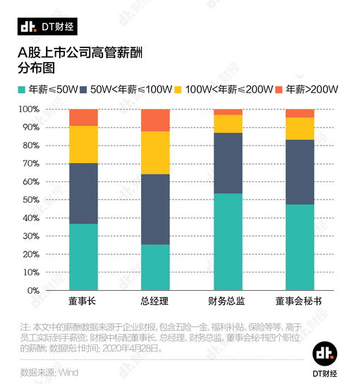 前PS高管：制作成本不断上升是游戏行业的一大威胁