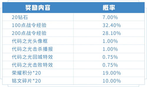 浮石之旅兑换码大全 最新2023礼包码cdkey汇总