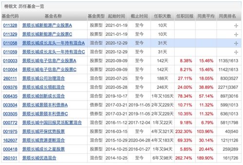 《星之海》首周销量突破25万 提前完成年度目标