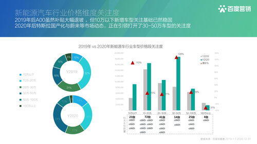 30余机构共同发起AI安全工作组百度发布新一代营销平台“轻舸”