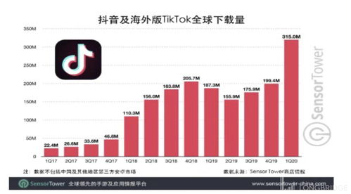 《命运冠位指定》全球销售额突破70亿美元