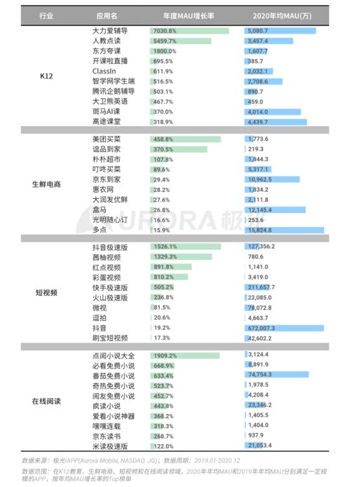 这城有良田兑换码最新 9月亲测可用兑换码汇总大全