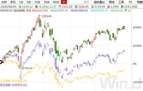 黄仁勋卖出8.9万股股票：三天轻松赚了3.1个亿