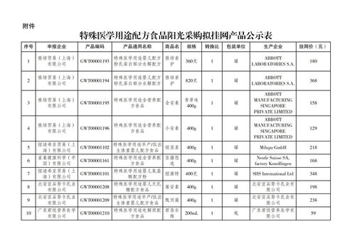 盛世芳华菜谱大全2023 盛世芳华食谱配方表最新
