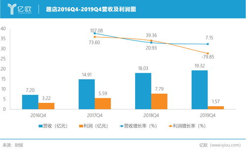 Arm认为AI浪潮将带来巨大商机 或实现20%的营收增长