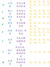 汉字找茬王记忆中的味道攻略 将正确的美食放置在桌子上答案分享