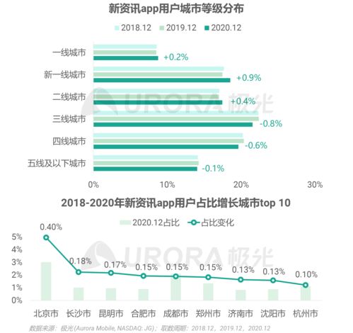 数据显示：三分之一欧美玩家使用过云游戏服务