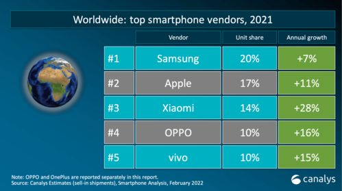 2023中国高端手机市场上半年份额排行 苹果优势第一