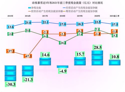 欧盟监管机构寻求对微软收购动视修改后拟议意见