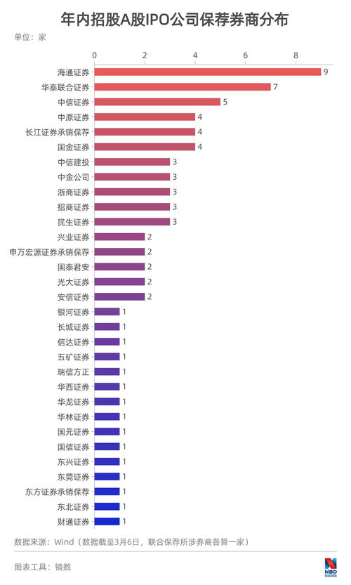 Unity会继续收取“安装费” 但限制在总收入4%内