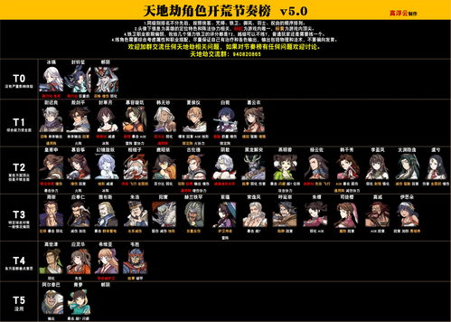 光隙解语角色强度排行榜 开服公测全角色排名