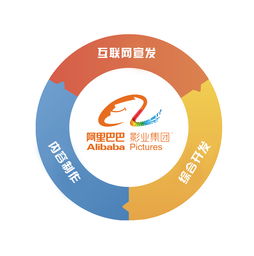 阿里影业宣布收购大麦 预计今年四季度完成交易