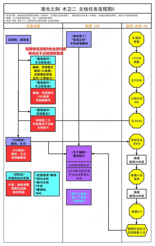 《命运2》服务器一周不稳定：原因是遭受DDoS攻击