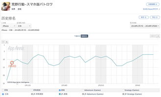 统计显示 全球游戏音频制作者北美收入最高