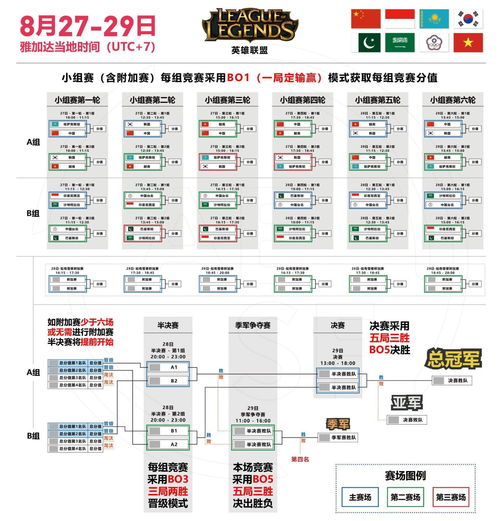 杭州亚运会英雄联盟赛程 2023lol亚运会赛程时间表