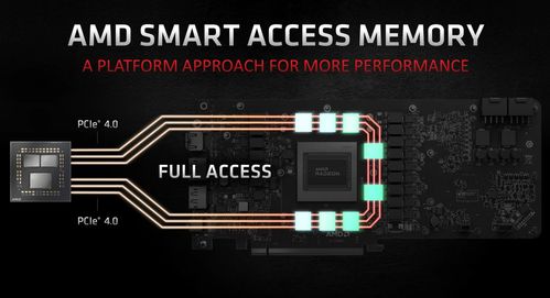 AMD即将推出FSR3.0 对抗Nvidia DLSS3.0