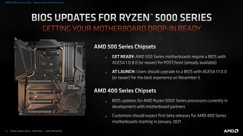 传AMD Zen 56架构IPC均有超过10%提升 分别于2024年至2025年到来