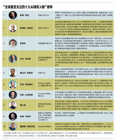 美国最受欢迎CEO榜单出炉：NVIDIA黄仁勋夺魁 库克仅第四