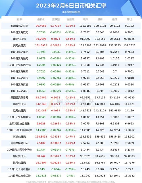 正中靶心兑换码2023 10月最新可用兑换码分享
