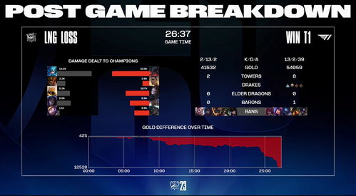 英雄联盟s13赛程表 s13全球总决赛赛程时间安排