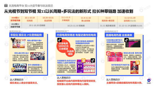 聚划算双11活动节奏及玩法公布