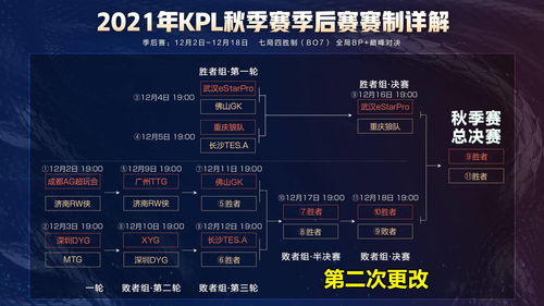 2023lol全球总决赛赛程表 s13全球总决赛赛程时间参赛队伍介绍
