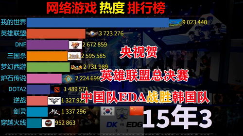 2023英雄联盟全球总决赛赛程表 s13入围赛瑞士轮淘汰赛赛程介绍 2023英雄联盟全球总决赛赛程表 s13入围赛瑞士轮淘汰赛赛程介绍