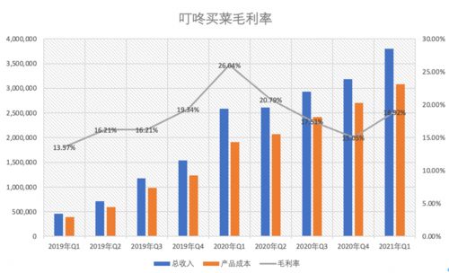 高通在加利福尼亚州裁员以降低成本