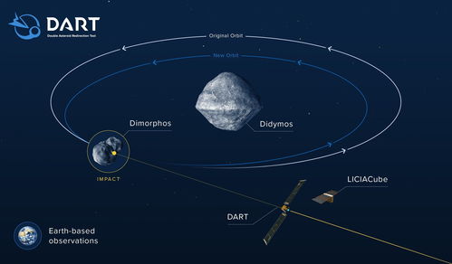 NASA成功发射探测器Psyche 将围绕同名金属小行星运行
