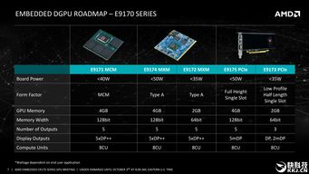 PS5 Pro硬件规格曝光GPU将采用全新架构