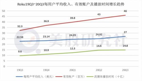 微软高管重申：收购动暴后会秉持劳工中立协议