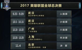 LOLs13总决赛是什么时候 2023LOLs13总决赛赛程时间安排