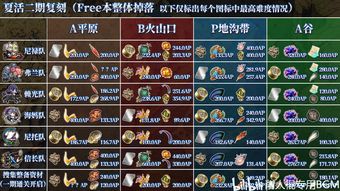 绯色回响公测兑换码有哪些 2023最新公测兑换码