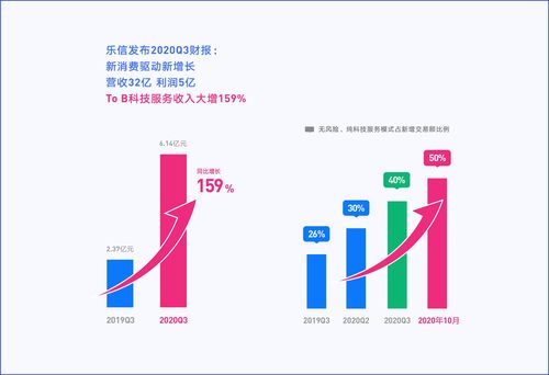 传亚马逊将成微软云服务客户 交易金额超10亿美元