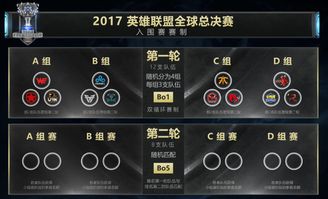 lol全球总决赛赛程瑞士轮时间表 瑞士轮直播地址入口