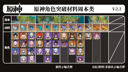 原神芙宁娜突破材料爆料 水神芙卡洛斯天赋书是什么