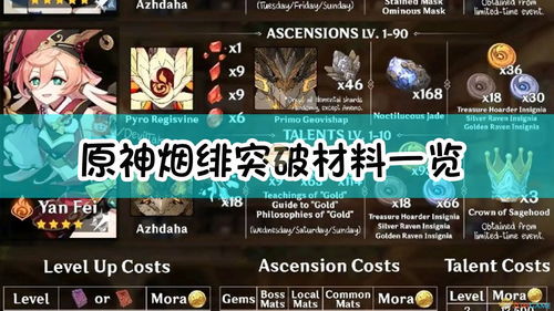 原神芙卡洛斯升级材料一览 水神芙卡洛斯突破和天赋材料有哪些