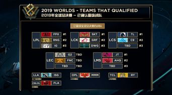 英雄联盟2023瑞士轮抽签规则 s13瑞士轮每一轮怎么抽签 英雄联盟2023瑞士轮抽签规则 s13瑞士轮每一轮怎么抽签