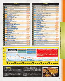 《堕落之主》10天内销量破100万 开发商致谢