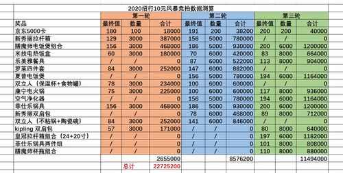 s13瑞士轮最新赛程 第四轮抽签结果预测
