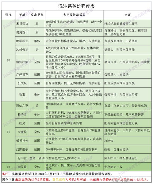 钢岚节奏榜一览2023 最新角色强度排行榜