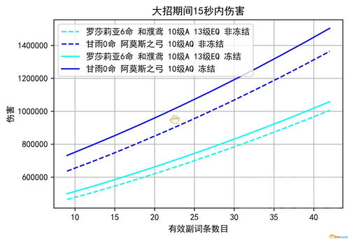 原神人生的波峰与波谷第一天攻略 人生的波峰与波谷第一天任务流程