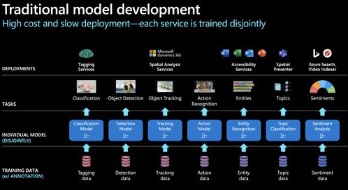 腾讯：混元大模型中文效果整体超过GPT3.5